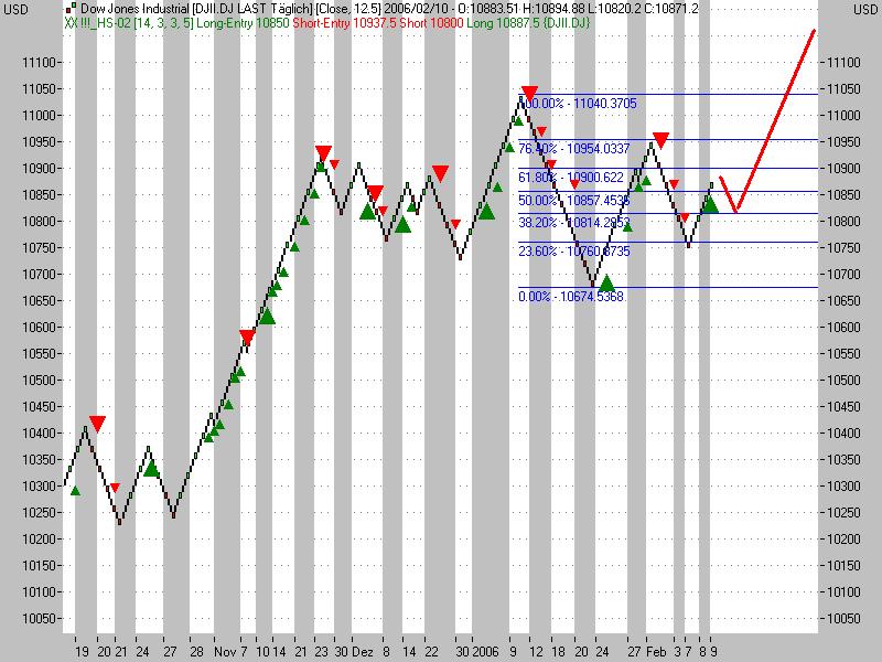 ► TTT-Team / Freitag, 10.02.2006 29433