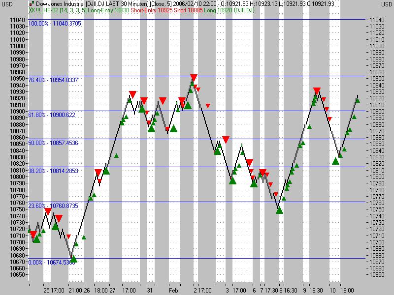 ► TTT-Team / Freitag, 10.02.2006 29438