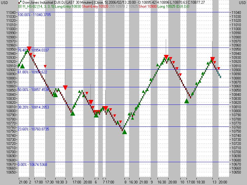 ## Der DAX wird explodieren! ## 29635