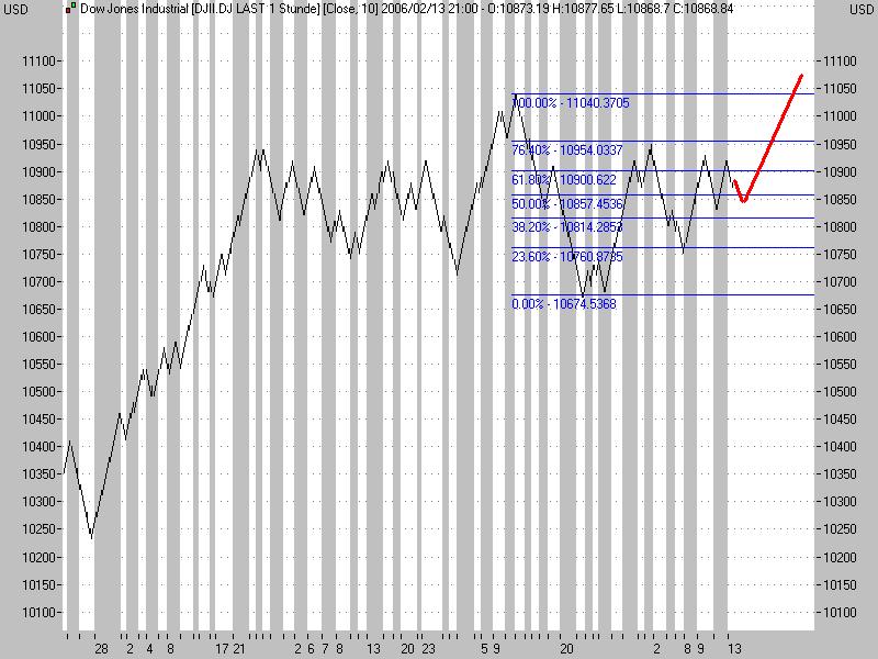 ► TTT-Team / Montag, 13.02.2006 29638