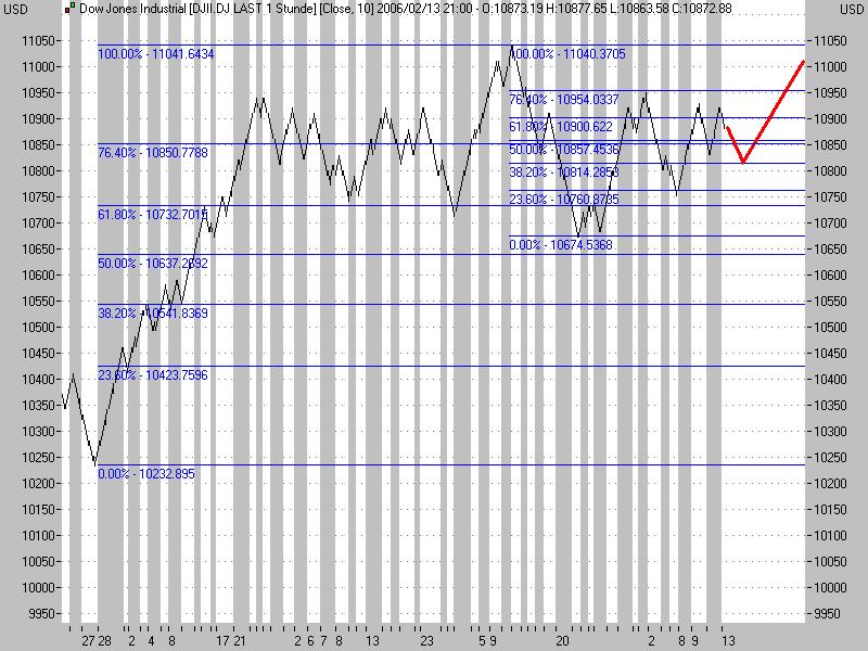 ► TTT-Team / Montag, 13.02.2006 29639