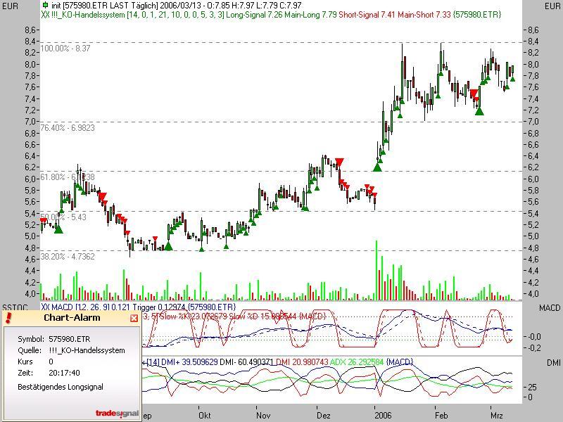 Wo stehen sie denn? 32944