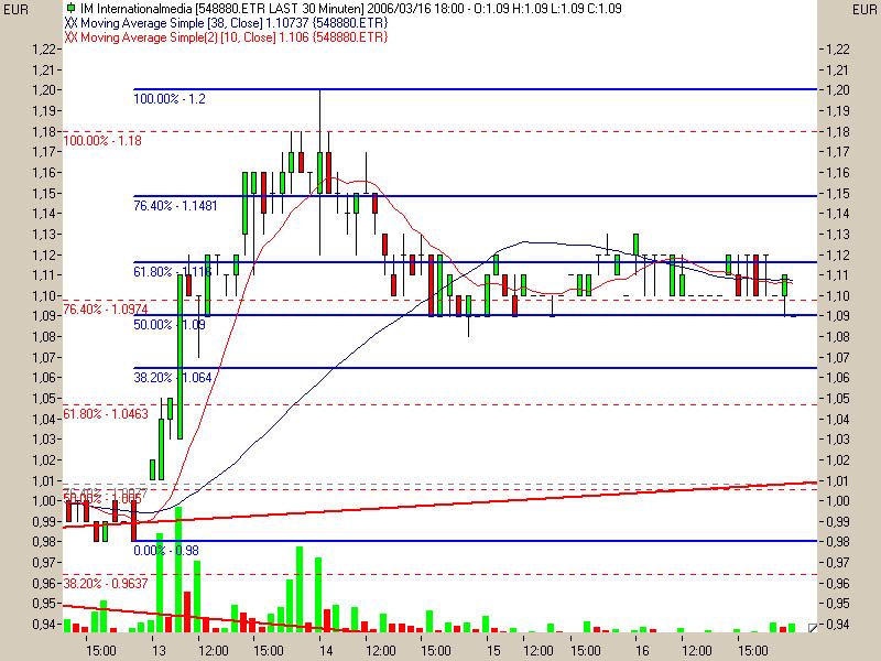 +++ Aktie kurz vor Ausbruch ! +++ 33364