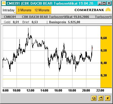 ► TTT-Team / Donnerstag, 16.03.2006 33384