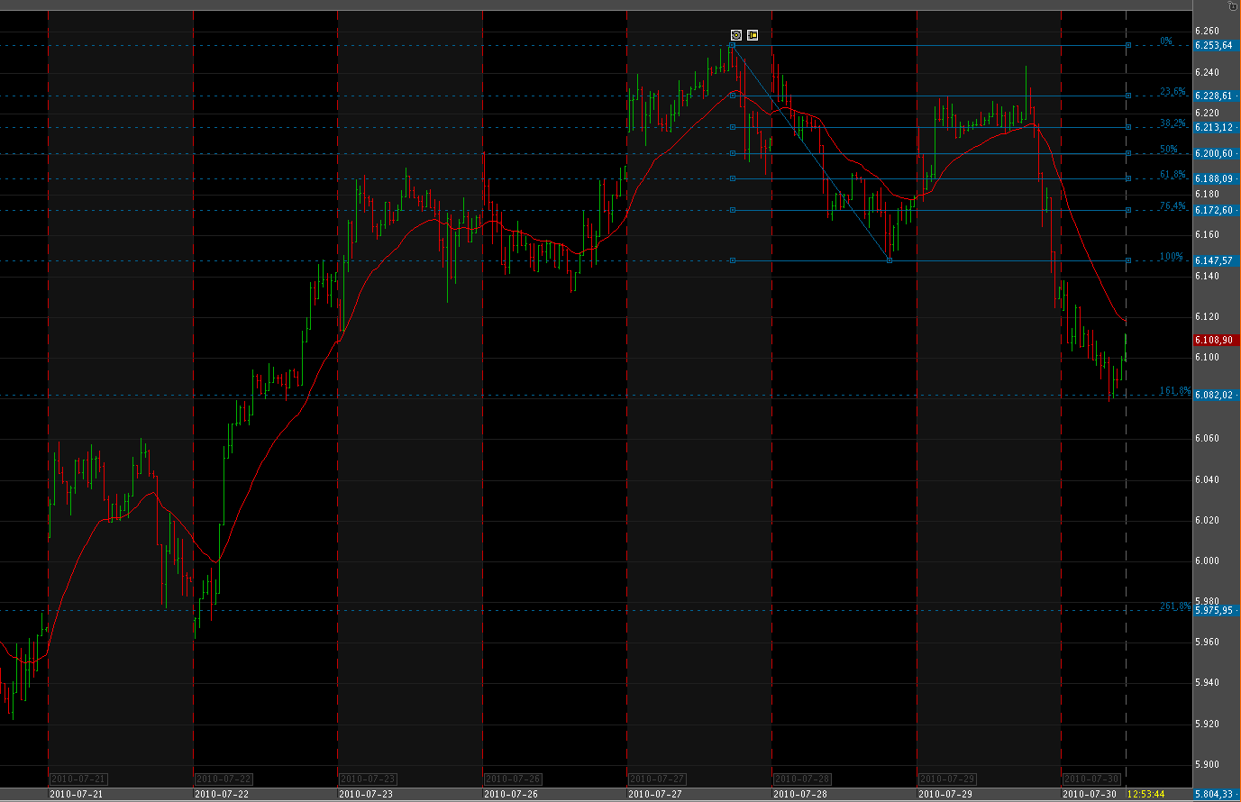 Quo Vadis Dax 2010 - Das Original 335011