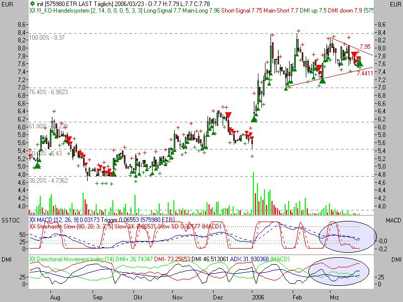 Wo stehen sie denn? 34276