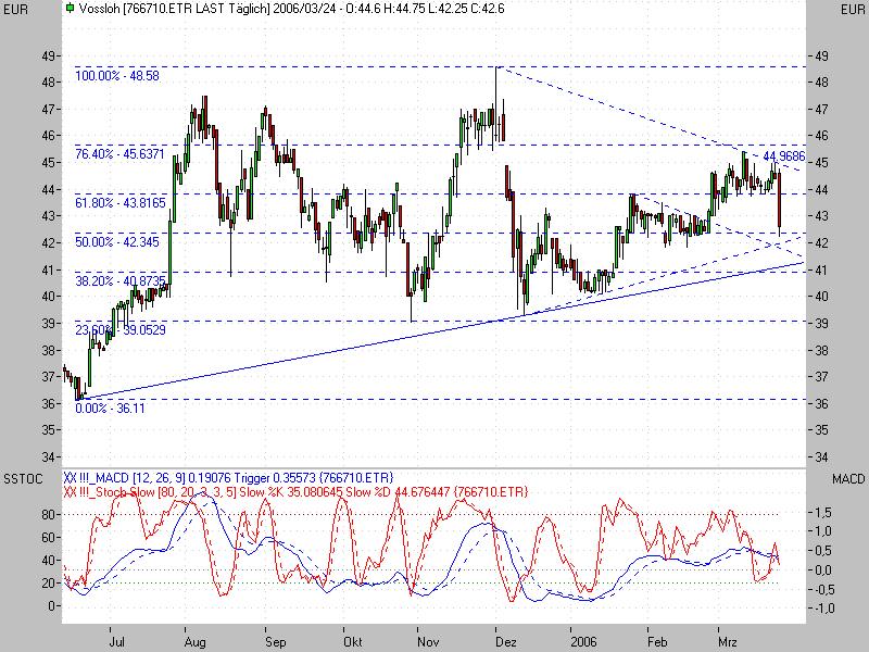 Value-Wert: Vossloh 34417