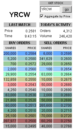 Kursziel 1 USD bis 31.12.2010 345239