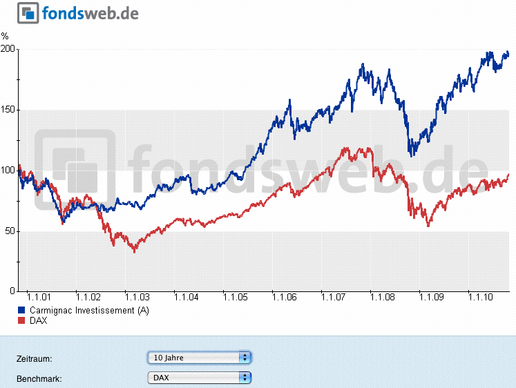 Der Antizykliker-Thread 353732