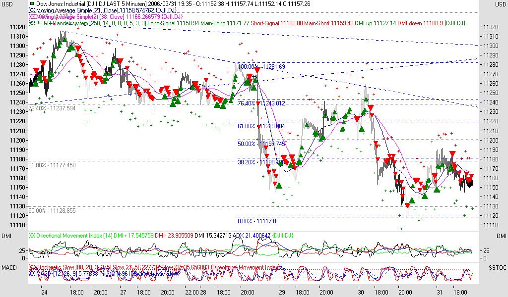 ► TTT-Team / Freitag, 31.03.2006 35544