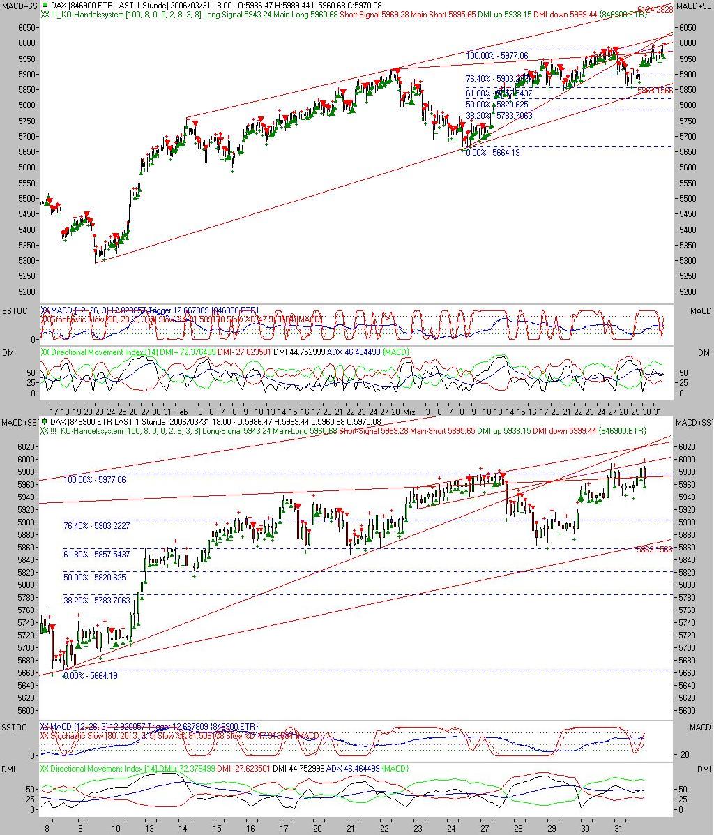 ► TTT-Team / Freitag, 31.03.2006 35547
