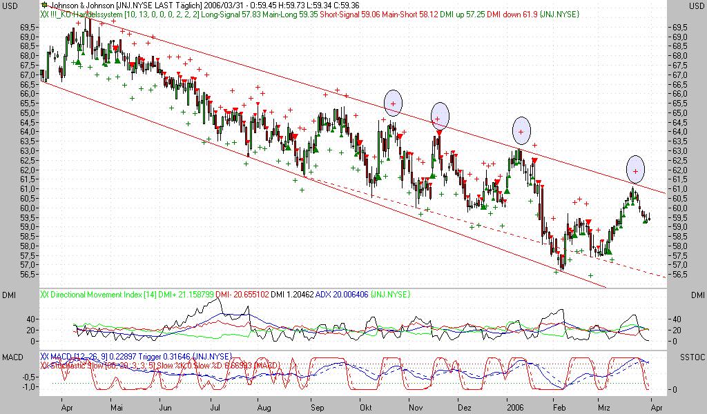 ► TTT-Team / Freitag, 31.03.2006 35549