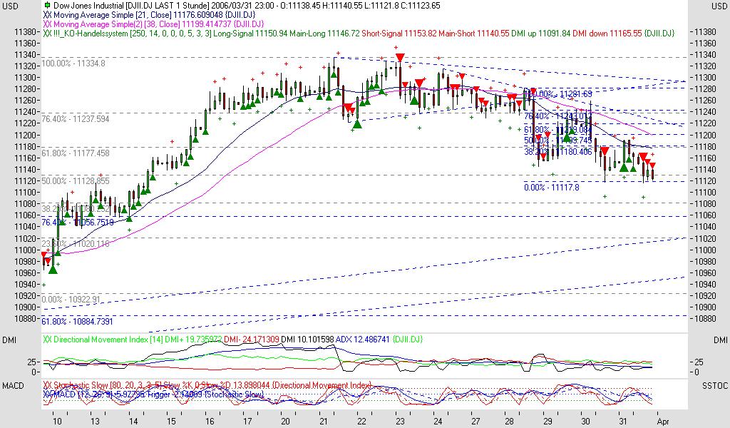 ► TTT-Team / Freitag, 31.03.2006 35558