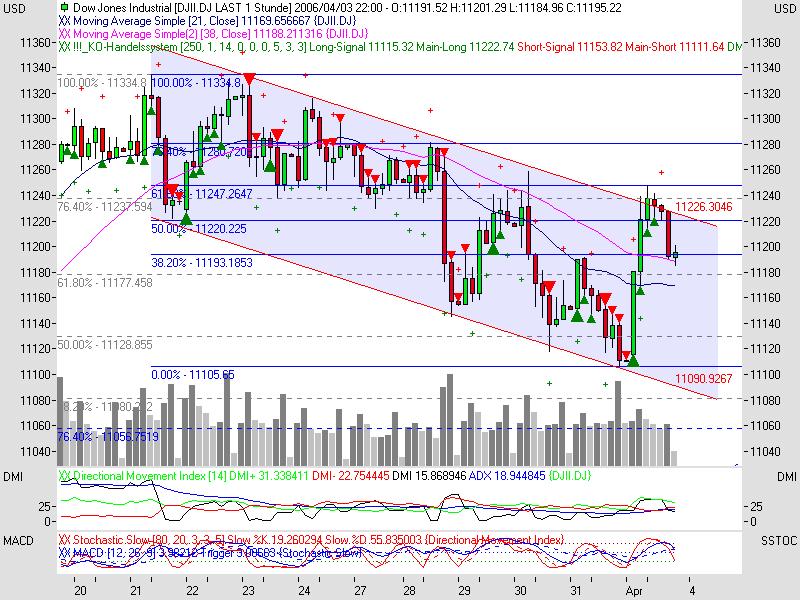 ► TTT-Team / Montag, 03.04.2006 35895