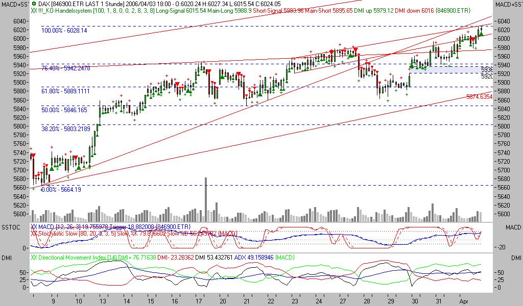► TTT-Team / Montag, 03.04.2006 35897