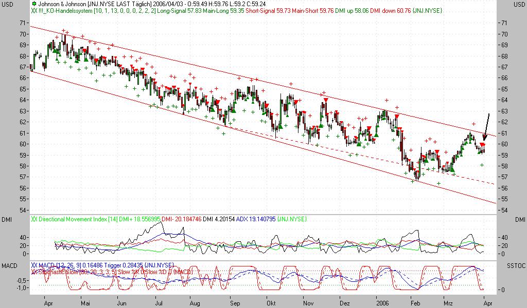 ► TTT-Team / Montag, 03.04.2006 35899