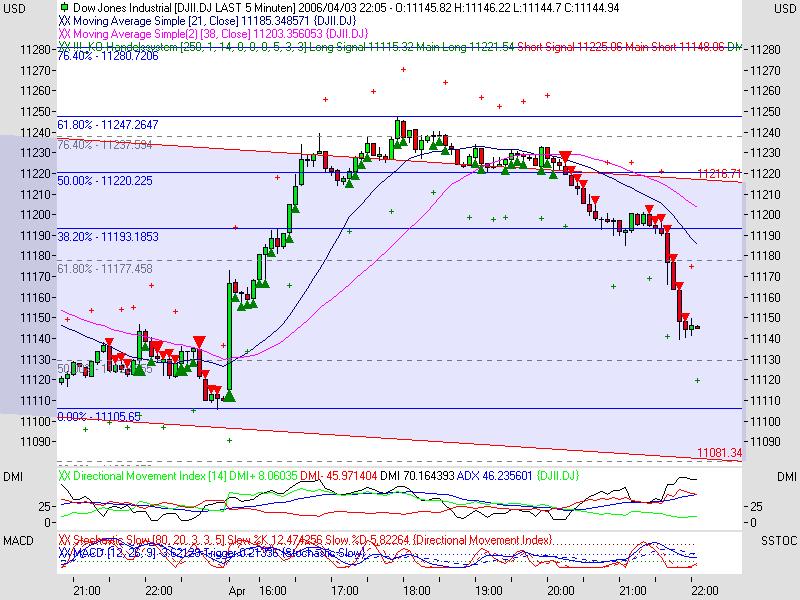 ► TTT-Team / Montag, 03.04.2006 35903