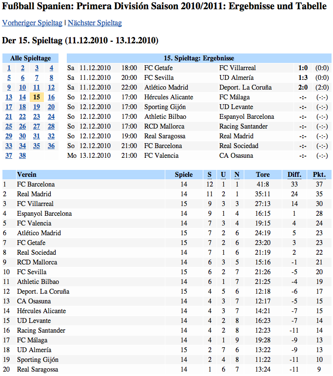 Wann kehrt der BVB endlich zurück zur Top 5 365316
