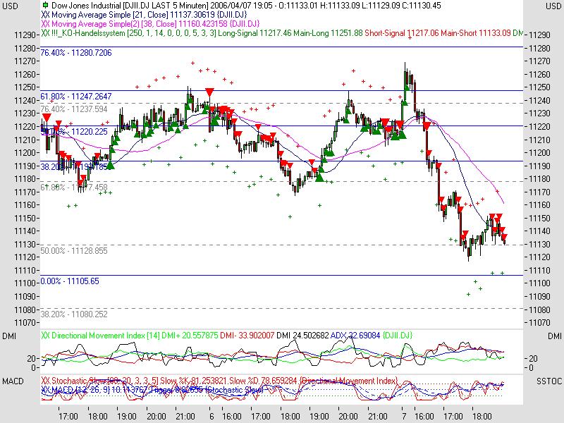 ► TTT-Team / Freitag, 07.04.2006 36611