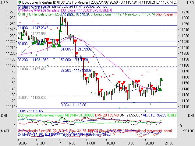 ► TTT-Team / Freitag, 07.04.2006 36638
