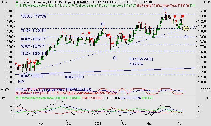  ▂ ▅ ▉ Börse am Sonntag 36768