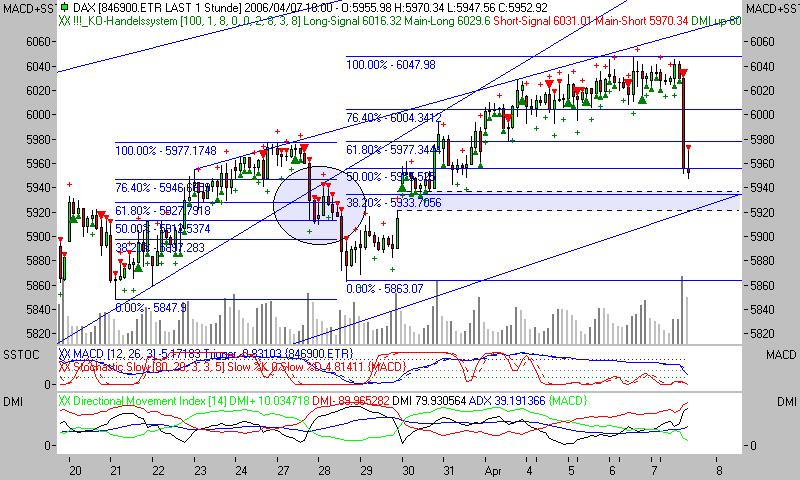  ▂ ▅ ▉ Börse am Sonntag 36774