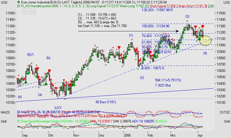  ▂ ▅ ▉ Börse am Sonntag 36779