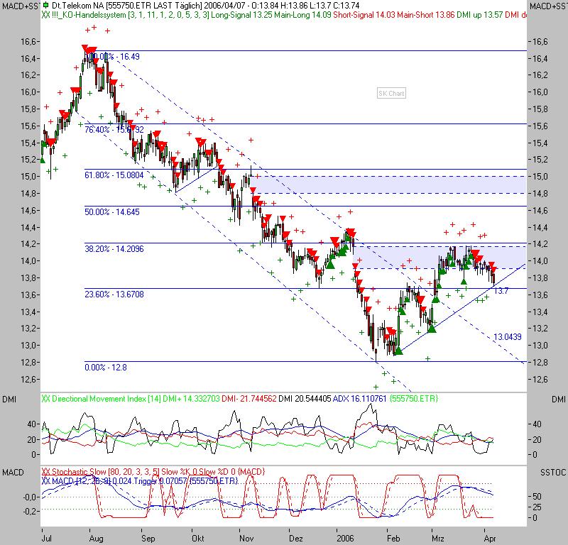  ▂ ▅ ▉ Börse am Sonntag 36783