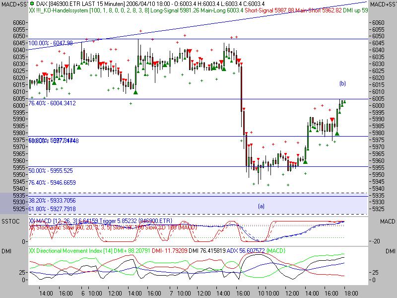 ► TTT-Team / Montag, 10.04.2006 36919