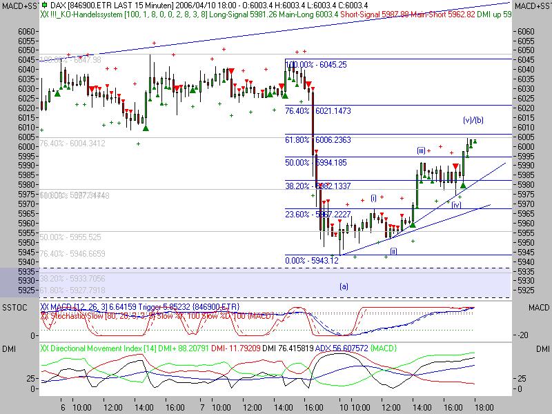 ► TTT-Team / Montag, 10.04.2006 36922
