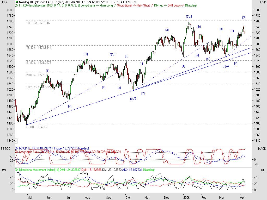 ► TTT-Team / Montag, 10.04.2006 36926
