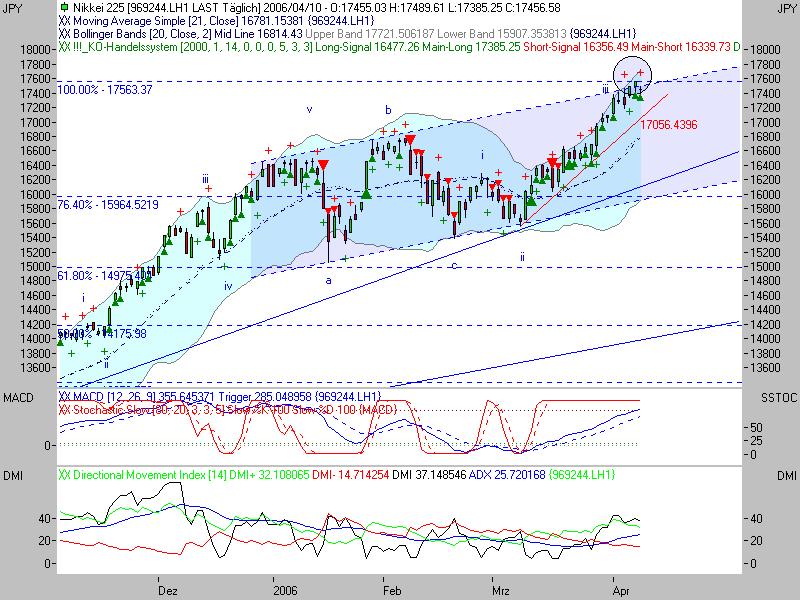 ► TTT-Team / Montag, 10.04.2006 36930