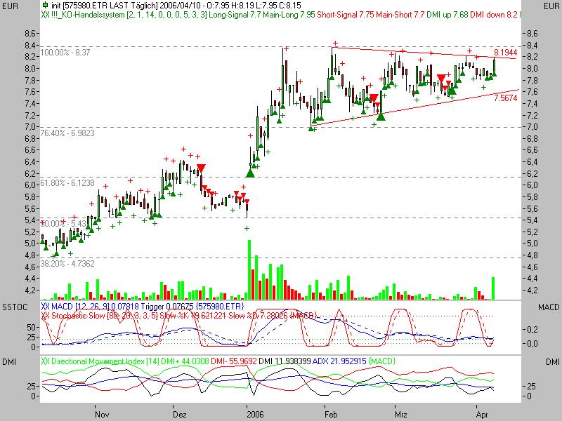 Wo stehen sie denn? 36940