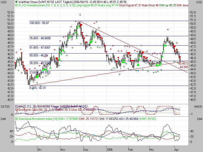 ► TTT-Team / Montag, 10.04.2006 36942