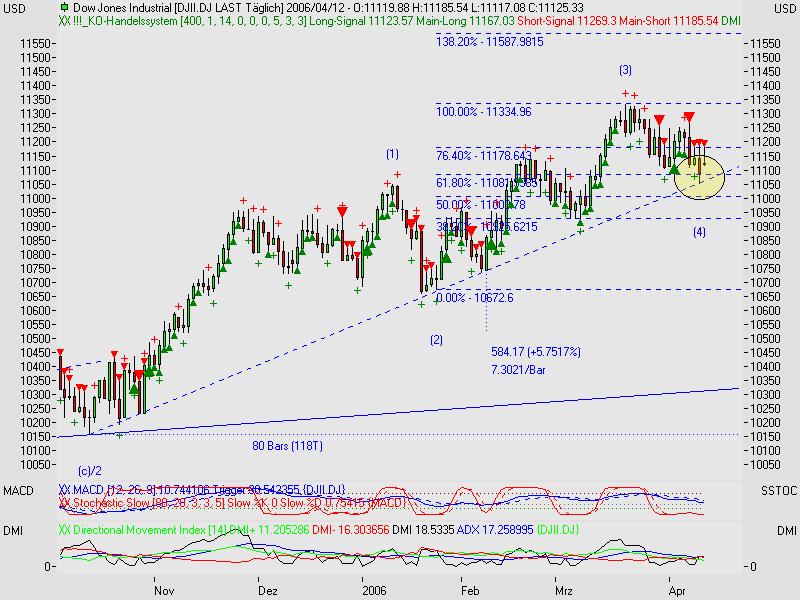 ► Day Trading: Mittwoch, den 12.04.2006 37193