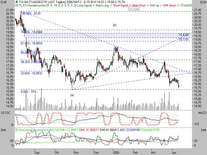 ► Day Trading: Mittwoch, den 12.04.2006 37197
