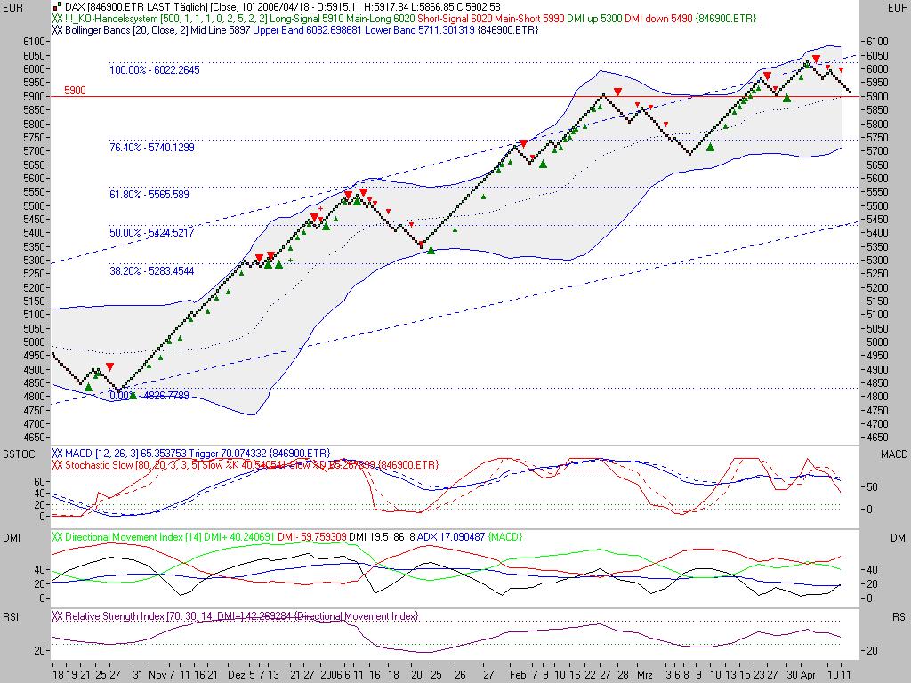▶ TTT-Team / Dienstag, 18.04.2006 37699