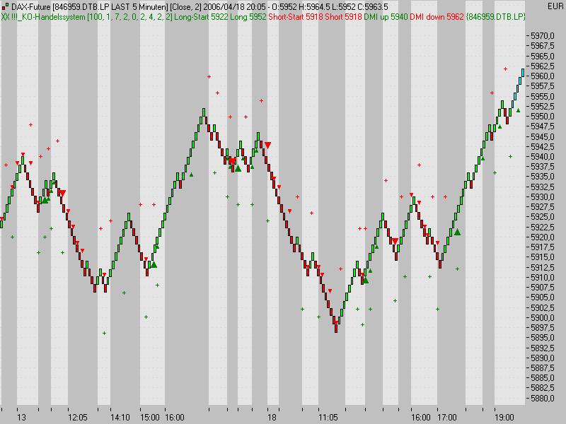 ▶ TTT-Team / Dienstag, 18.04.2006 37713