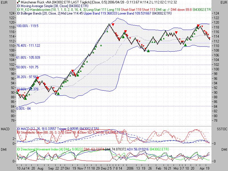 ► Münchener Rückvers. 38952