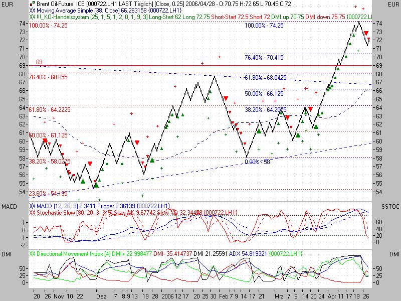 ► Brent 38967
