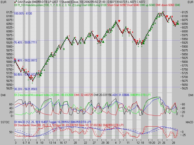 ▶ TTT-Team / Dienstag, 02.05.2006 39156