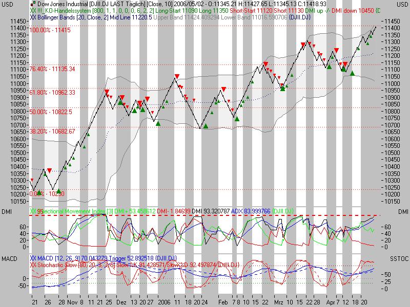 ▶ TTT-Team / Dienstag, 02.05.2006 39158
