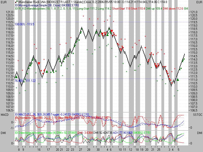 ► Münchener Rückvers. 39529