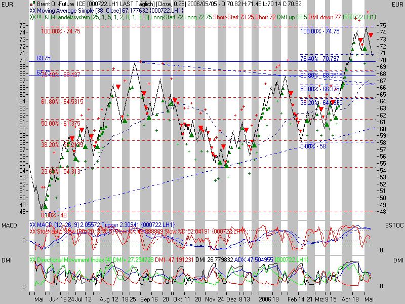 ► Brent 39602