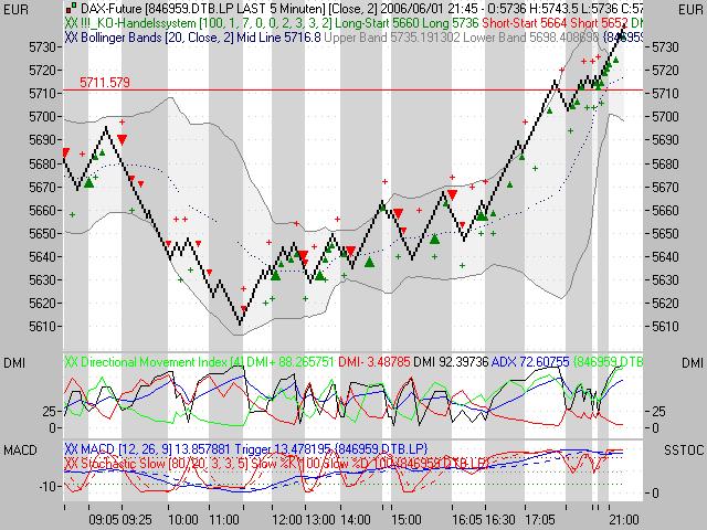 Tradingsunterstützung - Tradingideen 30.05.06 42421