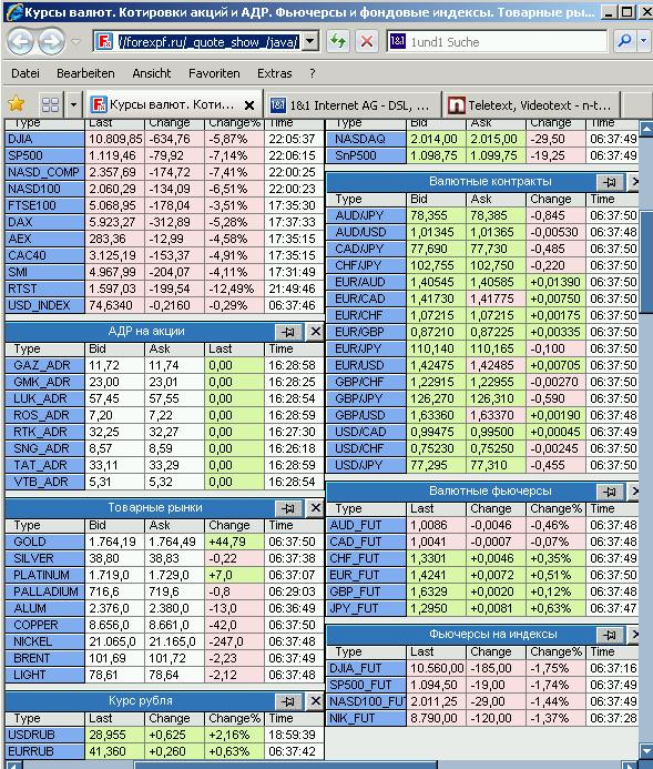 Quo Vadis Dax 2011 - All Time High? 428441