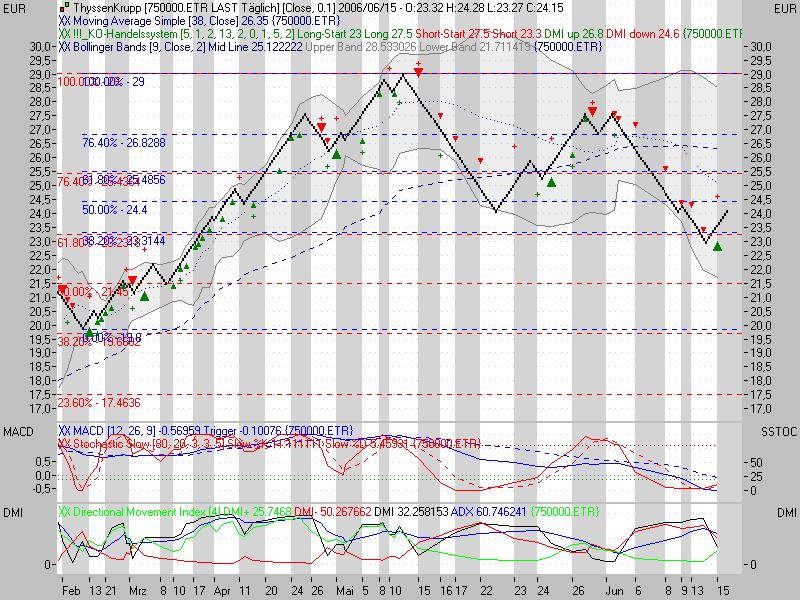 ►TTT-Team / Donnerstag, 15.06.2006 43696
