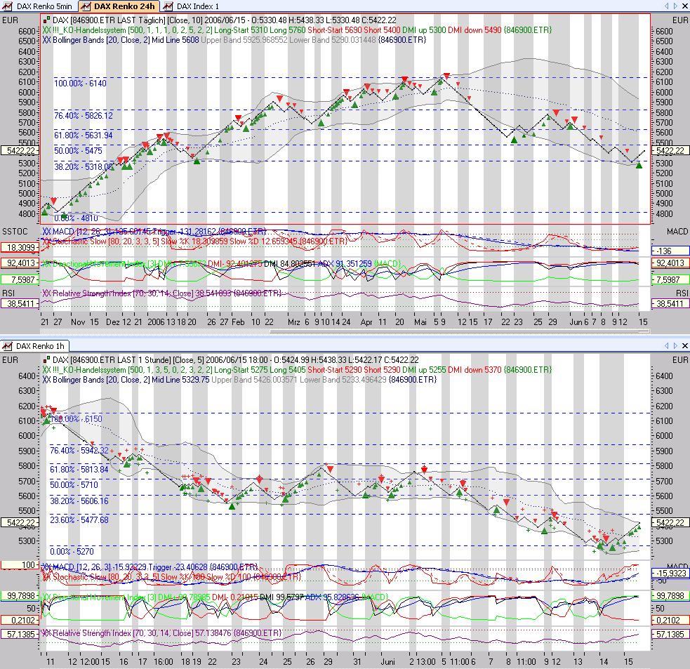 ►TTT-Team / Donnerstag, 15.06.2006 43744