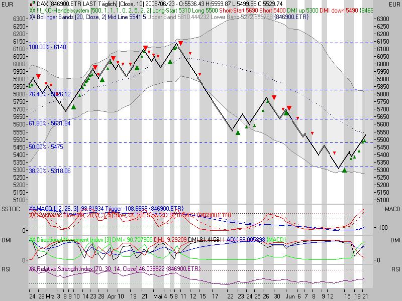 ▶ TTT-Team / Montag, 26.06.2006 44841