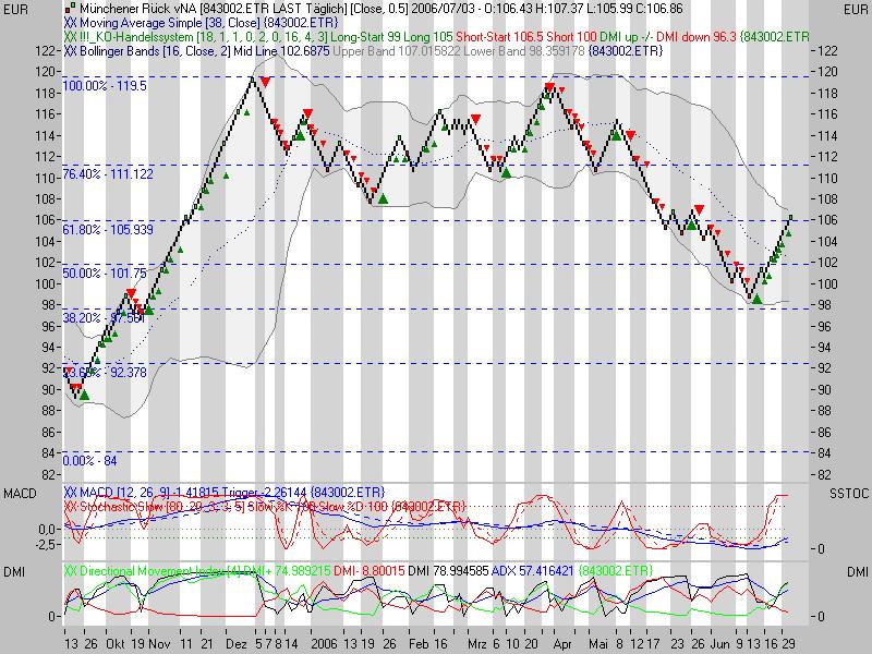 ► Münchener Rückvers. 45711